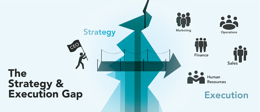 The Strategy Execution Gap (And How To Close It)